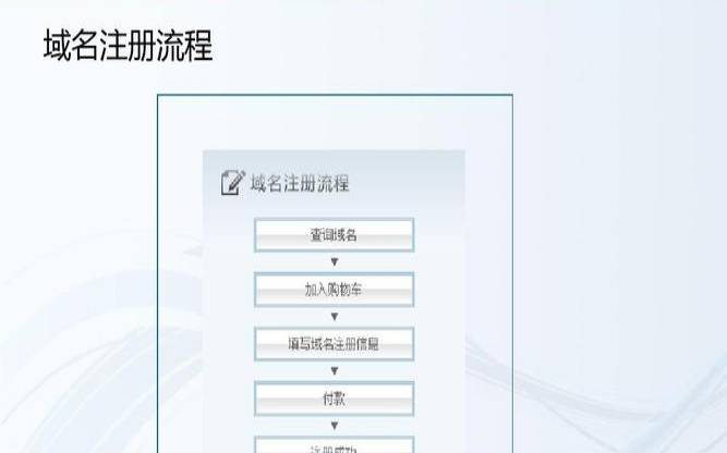 新注册Name（.com域名注册流程）