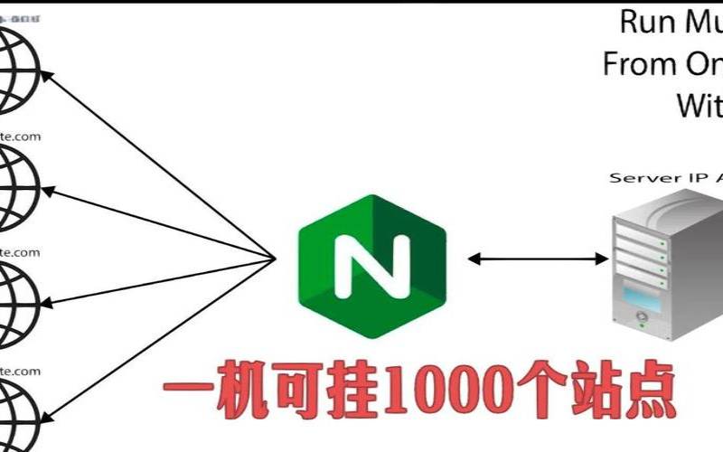 有哪些类型的Web服务器可用,web服务器有哪些常用软件 有哪些类型的Web服务器可用,web服务器有哪些常用软件