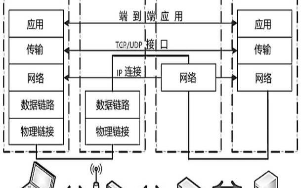具有无限流量的安全和隔离服务器环境,有限流量和无限流量的区别 具有无限流量的安全和隔离服务器环境,有限流量和无限流量的区别