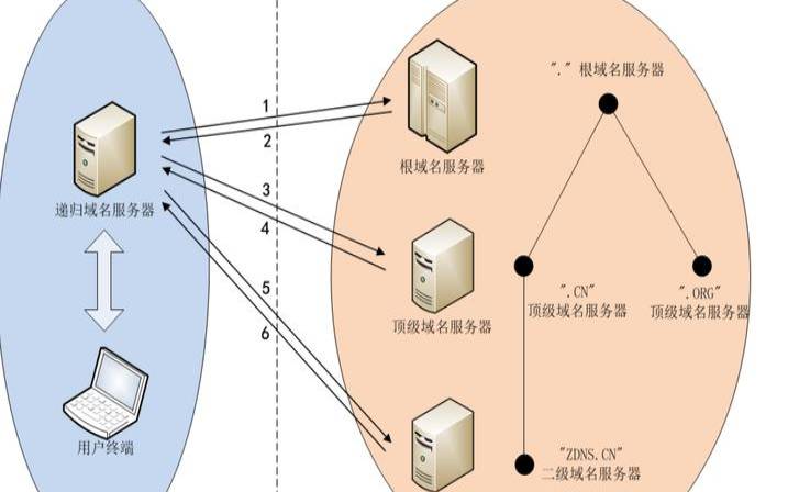DNS入侵如何保护您的IT基础设施免受最大的攻击 DNS入侵如何保护您的IT基础设施免受最大的攻击