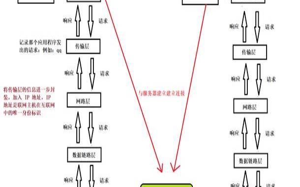 IP协议的工作方式,ip协议的工作原理 IP协议的工作方式,ip协议的工作原理