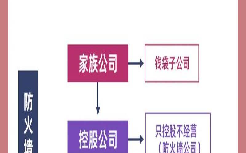 防火墙有哪些局限,防火墙的作用和局限性 防火墙有哪些局限,防火墙的作用和局限性