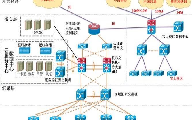 实现多层次数据访问权限控制的关键策略在秘鲁文件服务器上的应用 实现多层次数据访问权限控制的关键策略在秘鲁文件服务器上的应用