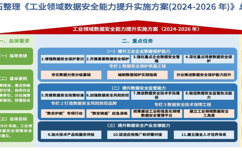 如何保障数据中心信息安全（如何确保数据安全）