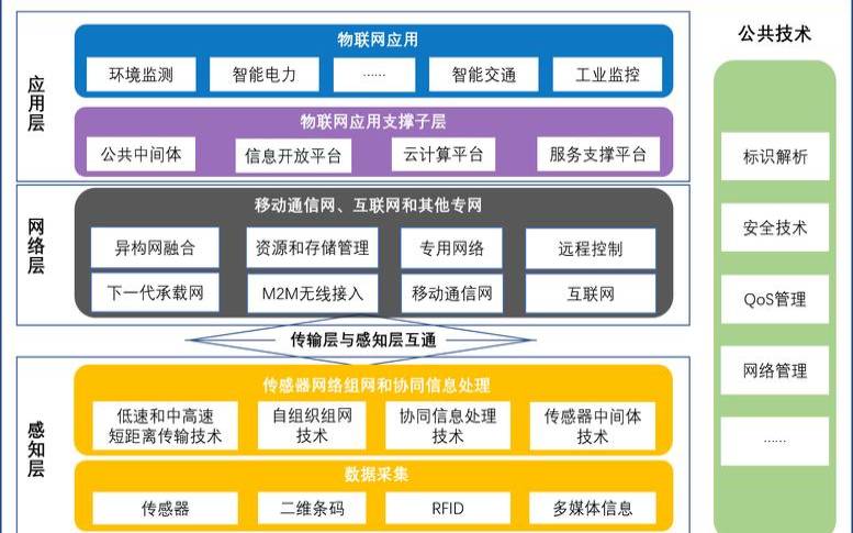 物联网如何影响我们的生活 物联网如何影响我们的生活