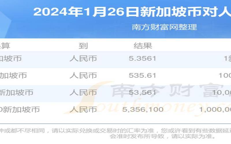 Cloudflexy新加坡1核512M／100Mbps／不限流量／9（coldstorage新加坡）
