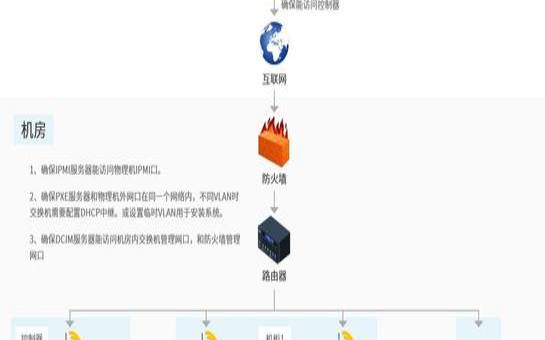裸金属服务器解决传统数据中心三大痛点,云平台裸金属服务 裸金属服务器解决传统数据中心三大痛点,云平台裸金属服务