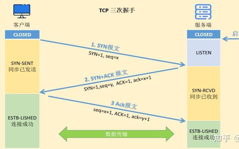 关于SYNFlood的攻击二,synflood攻击教程 关于SYNFlood的攻击二,synflood攻击教程
