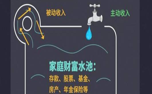 如何从云挖矿中建立被动收入流,挖矿被动收入 如何从云挖矿中建立被动收入流,挖矿被动收入