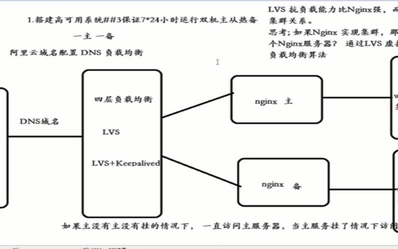 深度剖析Keepalived,keepalived原理 深度剖析Keepalived,keepalived原理