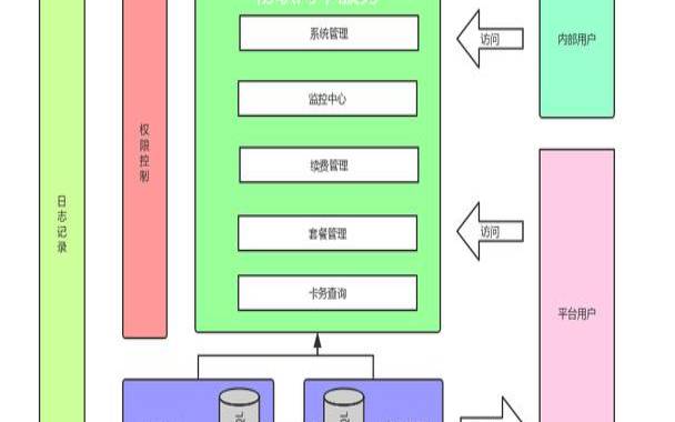 云服务器如何工作以及三种类型和好处,云服务器工作流程 云服务器如何工作以及三种类型和好处,云服务器工作流程
