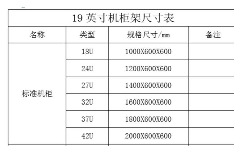 全面了解42U服务器标准机柜尺寸,42u服务器机柜尺寸长宽高 全面了解42U服务器标准机柜尺寸,42u服务器机柜尺寸长宽高