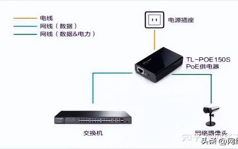 有源与无源PoE交换机,有源交换机与无源交换机 有源与无源PoE交换机,有源交换机与无源交换机