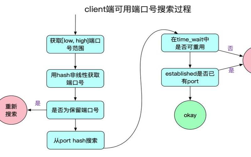 nginx502BadGateway错误怎么解决,nginx502报错是什么原因 nginx502BadGateway错误怎么解决,nginx502报错是什么原因