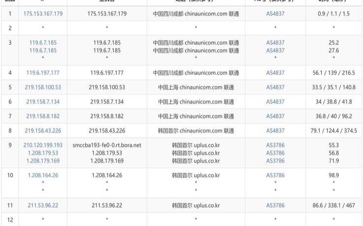 HostKVM韩国VPS详细测评,值得一用的韩国vps HostKVM韩国VPS详细测评,值得一用的韩国vps