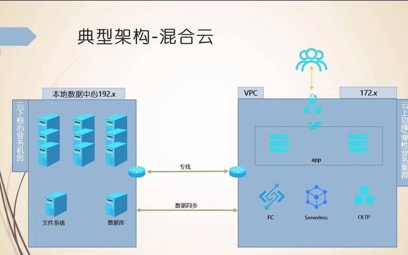 发现切换到混合云计算的优势,混合云应用场景 发现切换到混合云计算的优势,混合云应用场景