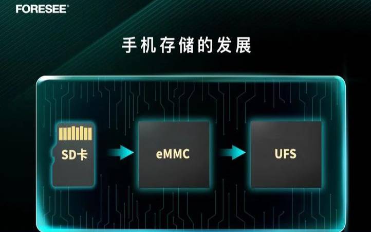 闪存突破存储瓶颈的最佳途径,闪存存储产品 闪存突破存储瓶颈的最佳途径,闪存存储产品