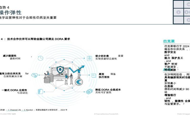 2022年海外六大零售银行技术的趋势,零售银行发展趋势 2022年海外六大零售银行技术的趋势,零售银行发展趋势
