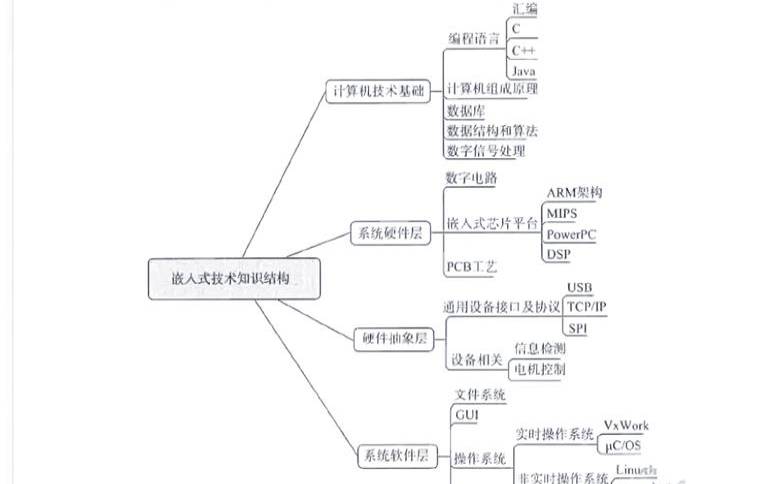 嵌入式Linux开发流程,嵌入式linux软件开发流程 嵌入式Linux开发流程,嵌入式linux软件开发流程