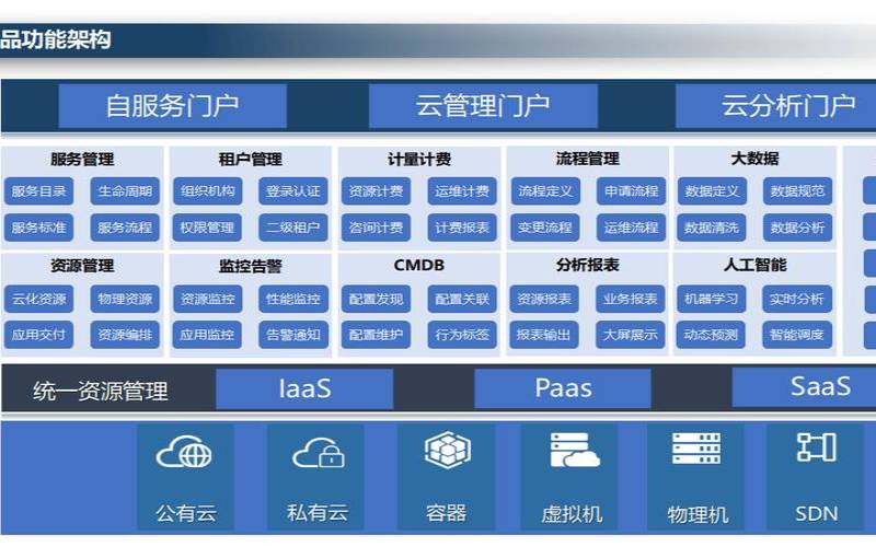 什么是云管理程序,什么是云管理平台 什么是云管理程序,什么是云管理平台