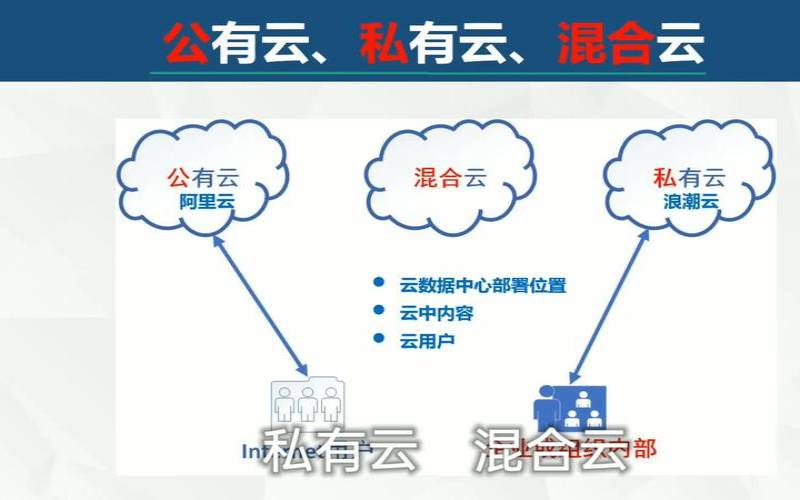多云和混合云的区别 多云和混合云的区别