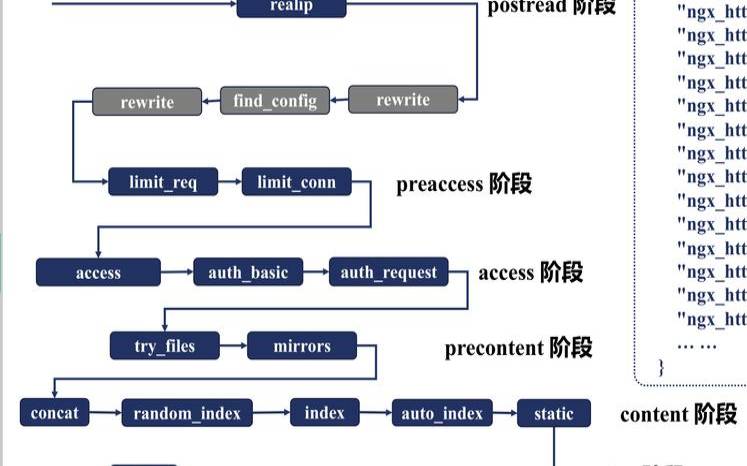 Nginx中Server和Location的匹配逻辑是什么,nginx中location的匹配顺序 Nginx中Server和Location的匹配逻辑是什么,nginx中location的匹配顺序