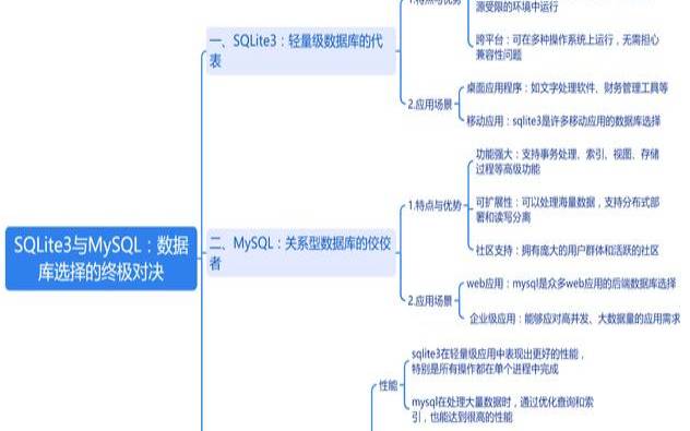 sqlite和mysql哪个快（SQLite和MySQL数据库的区别和选择建议）
