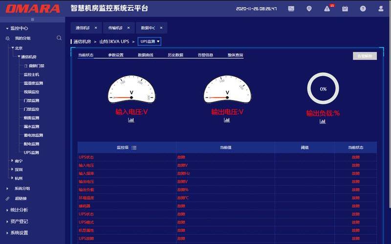 远程管理数据中心需要监控的前15个KPI,远程管理数据库 远程管理数据中心需要监控的前15个KPI,远程管理数据库