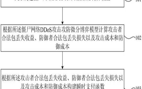 应对DDOS攻击有哪些防御策略（ddos攻击的防御策略）