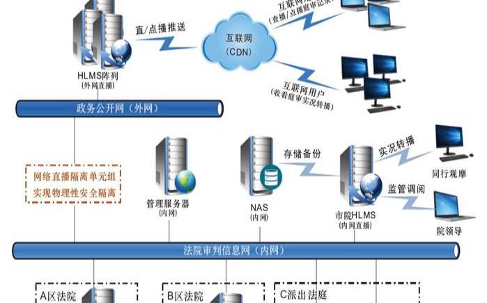 如何在广东大带宽服务器上实现高清视频流媒体服务