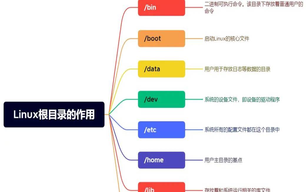 选择Linux的好处有哪些,linux到底有什么好处 选择Linux的好处有哪些,linux到底有什么好处