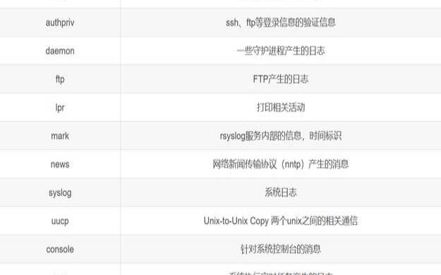 深入理解Linux系统日志（linuxrsyslog配置）