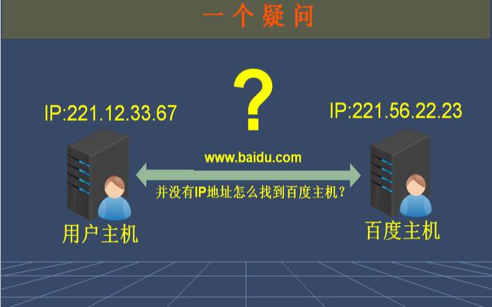 域名与IP地址（域名与ip地址的关系）
