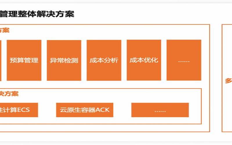 中小型企业寻求云解决方案的五个原因（中小企业云服务器的需求）