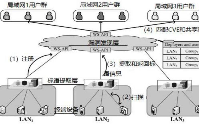关于网络漏洞评估的一切,关于漏洞相关信息的管理 关于网络漏洞评估的一切,关于漏洞相关信息的管理