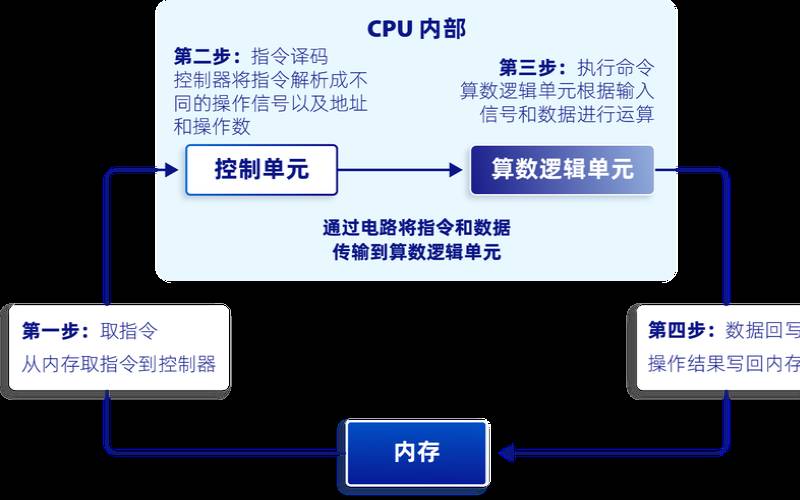 为什么一些任务更适合在CPU服务器上执行（而不是在GPU服务器上执行）