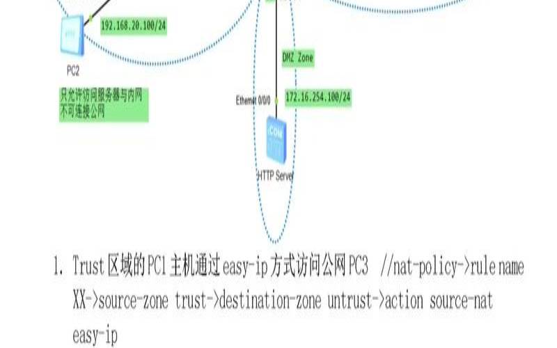 网络交换机与网络路由器与网络防火墙（交换机和防火墙的区别）