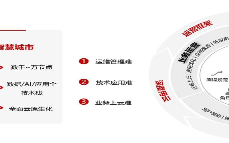 什么是云运营,什么是云网络运营 什么是云运营,什么是云网络运营