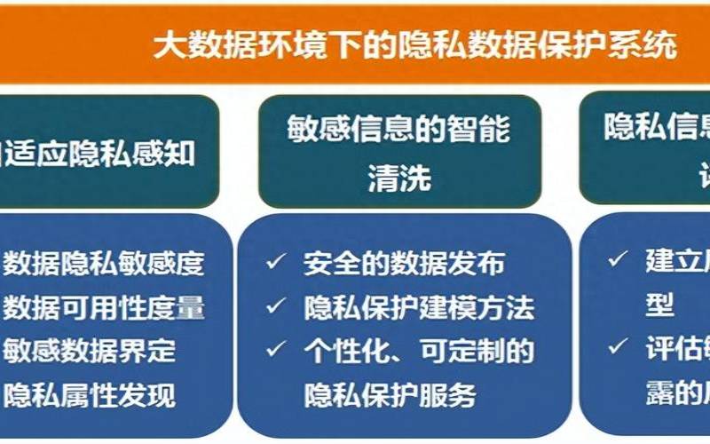 为什么数据隐私对您的业务很重要,数据隐私的重要性 为什么数据隐私对您的业务很重要,数据隐私的重要性