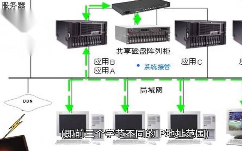 使用站群服务器可以做些什么（站群服务器什么意思）