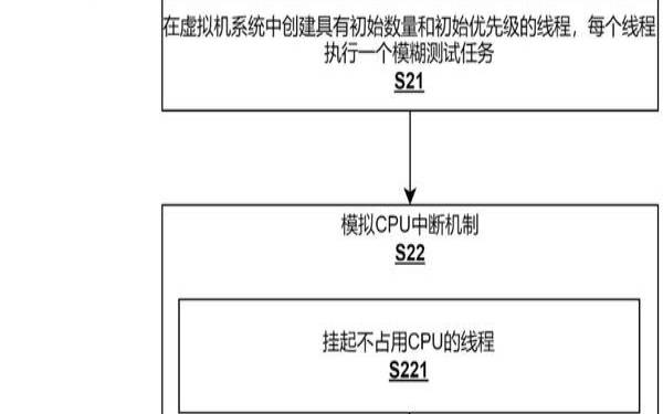 服务器网站模糊测试（服务器网站模糊测试怎么做）