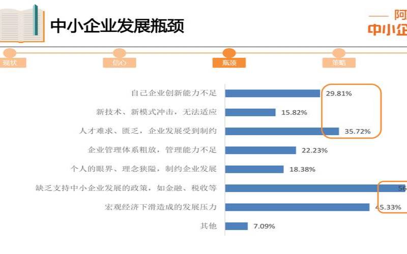 商业洞察力（中小企业发展的大趋势是）