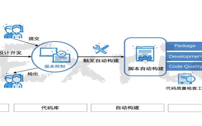 无服务器的优缺点和用例（无服务器应用）