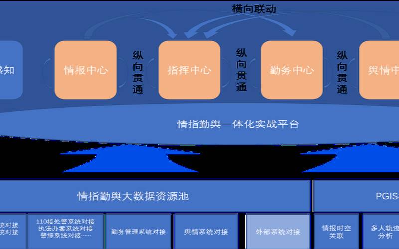 关键任务数据中心的需求和监控,关键任务描述 关键任务数据中心的需求和监控,关键任务描述