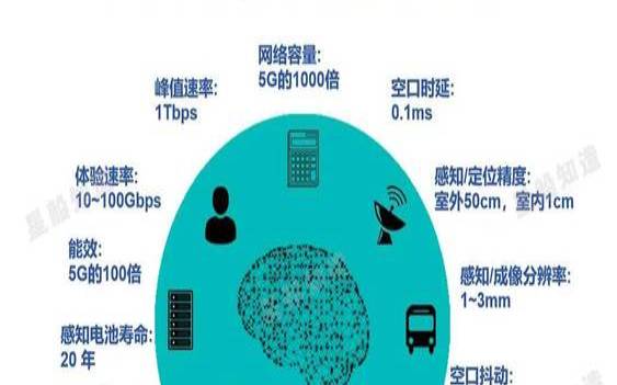 5G技术对数据中心有何影响,5g技术对大数据的影响 5G技术对数据中心有何影响,5g技术对大数据的影响