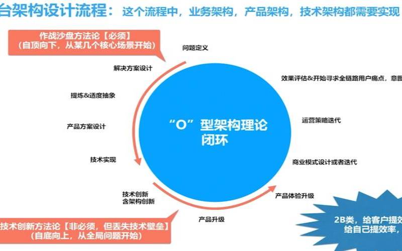 如何根据业务需求和关键考量因素来选择服务器租用平台的最佳数据中心位置