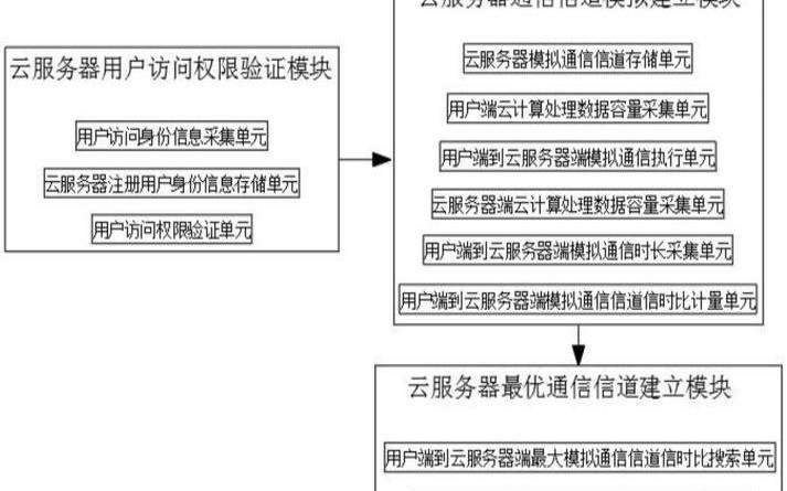 挖矿如何搭建海外云服务器平台（挖矿云服务器）