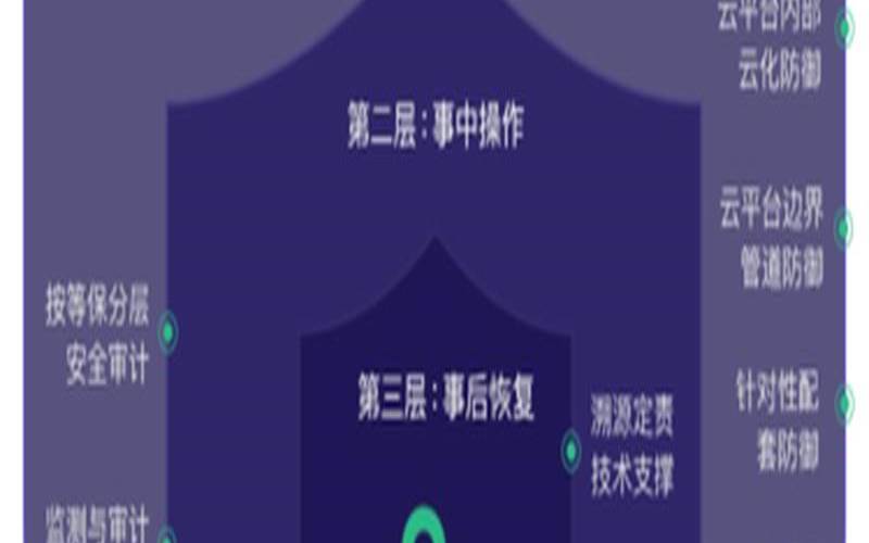 互联网时代的安全问题及如何避免（如何解决互联网安全问题）