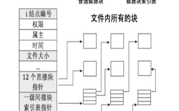 常见文件系统有哪些（几种常见的文件系统）