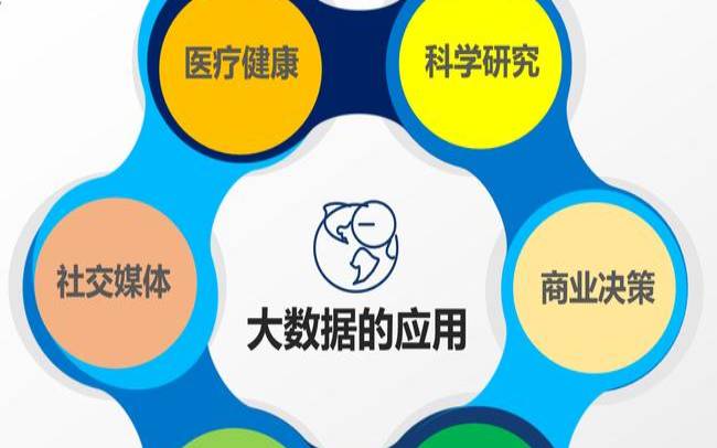 大数据的未来将需要边缘环境,大数据的未来走向 大数据的未来将需要边缘环境,大数据的未来走向